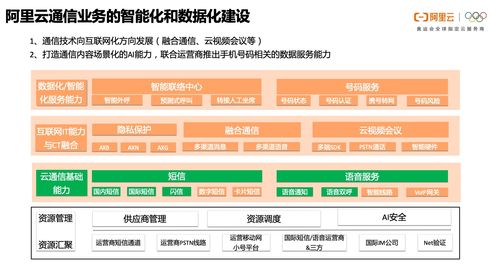 一文讀懂阿里云通信的產品體系、技術架構與智能化應用場景實踐