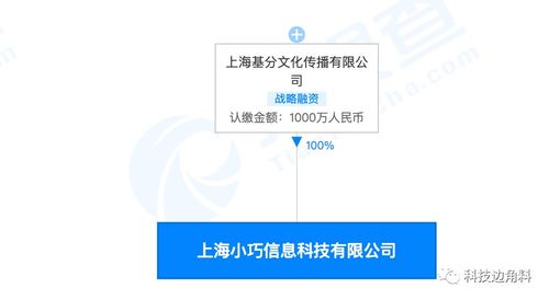 趣頭條全資收購上海小巧信息科技，深化技術(shù)布局驅(qū)動內(nèi)容生態(tài)升級
