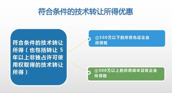 2019年度稅務(wù)師考試 企業(yè)所得稅技術(shù)轉(zhuǎn)讓知識點全面梳理